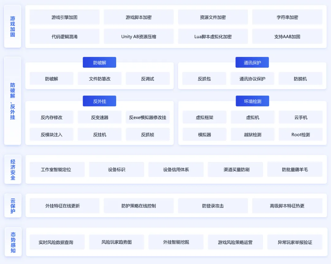 FairGuard 游戏加固确认参展 2026 ChinaJoy BTOB https://cms3.chinajoy.net/157/upload/resources/image/102586.png?token=Bearer eyJhbGciOiJIUzUxMiJ9.eyJpc3MiOiJlY2hpc2FuIiwic3ViIjoie1wiY2xpZW50XCI6XCJXRUJcIixcInR5cGVcIjpcIlVTRVJcIixcIm5hbWVcIjpcInVzZXIyX2FwaVwiLFwic2lnbmF0dXJlXCI6bnVsbCxcImV4cGlyZXNfaW5cIjoxODAwMDAwMH0iLCJpYXQiOjE3ODE1MDUxNDAsImV4cCI6MTc4MTUyMzE0MH0.fssuSMKjkgEIb4MdqWTqqOPW8nAfeBcJj5wLOBX87zgpD-xMmLkMToYrnCAvx2x6iSH_iI3djuIRKtL29r0XHQ